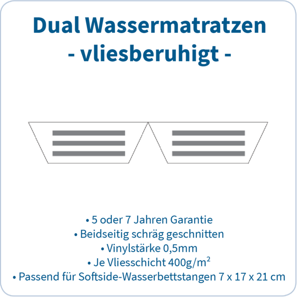 Premium-Matratzenset,  beste Qualität, inkl. Sicherheitsfolie mit RV/ZIP-Outliner