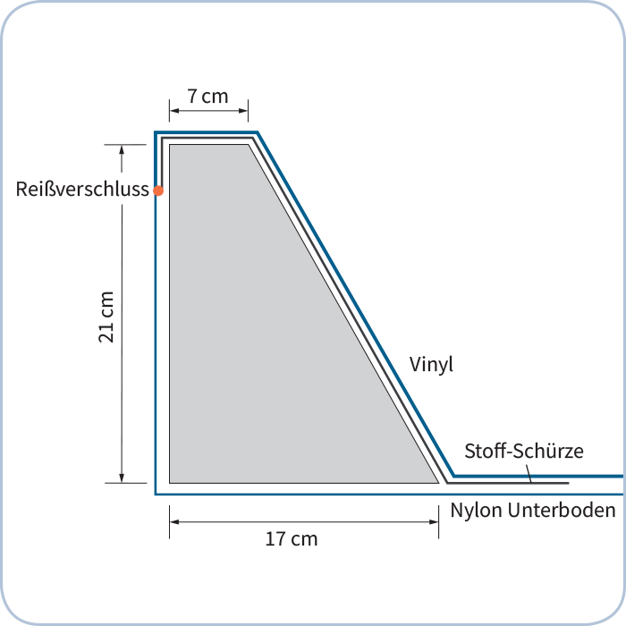 Reißverschluss Wanne/ZIP Outliner